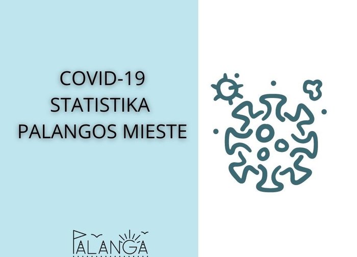 COVID-19 statistika Palangos mieste