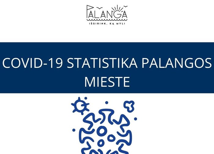 Covid-19 statistika Palangos mieste