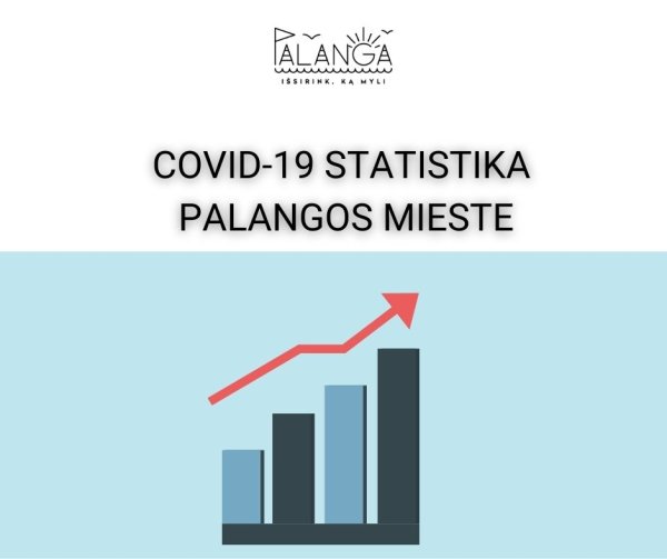 Covid-19 statistika Palangos mieste