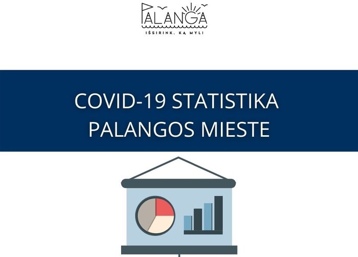 Covid-19 statistika Palangos mieste