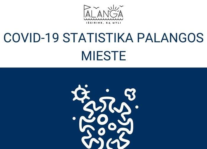 Covid-19 statistika Palangos mieste