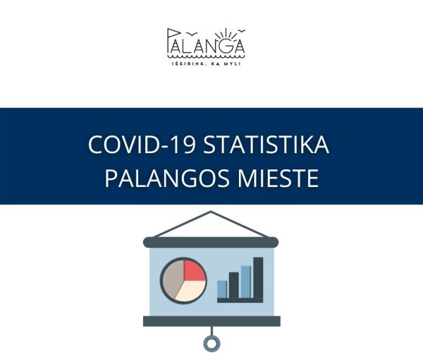 Covid-19 statistika Palangos mieste