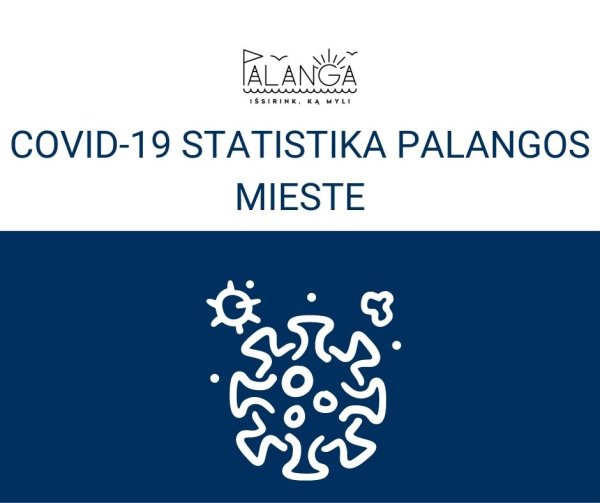 Covid-19 statistika Palangos mieste