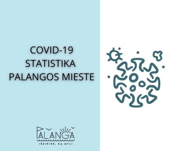 COVID-19 statistika Palangos mieste