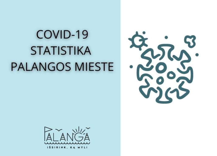Covid-19 statistika Palangos mieste 
