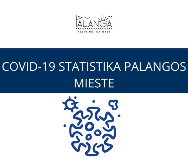 Covid-19 statistika Palangos mieste 