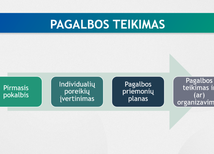 Informacija apie pagalbą asmenims, nukentėjusiems nuo nusikalstamų veikų