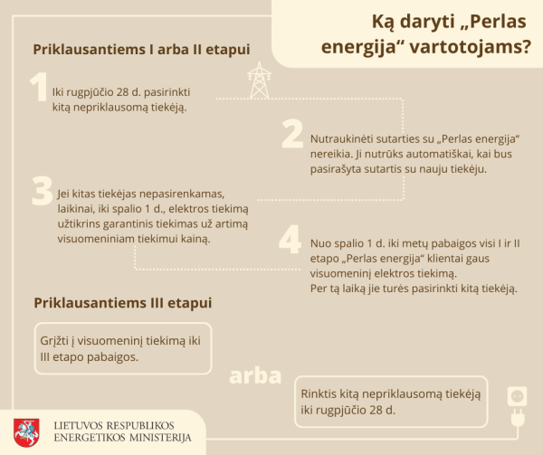 Aktuali informacija „Perlas energija“ vartotojams