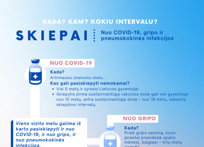 Lietuvą pasiekus gripo vakcinai – galimybė pasiskiepyti nuo COVID-19 ir gripo vienu metu