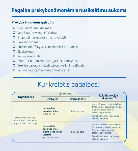 Pagalba prekybos žmonėmis nusikaltimų aukoms