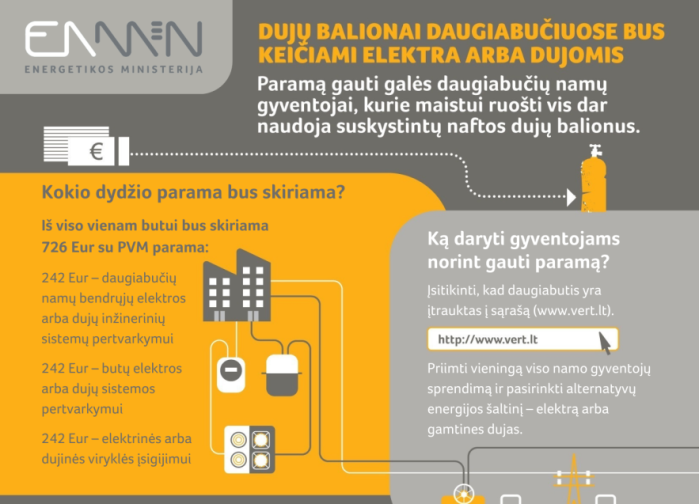 Paskelbtas kvietimas dujų balionų keitimui daugiabučiuose