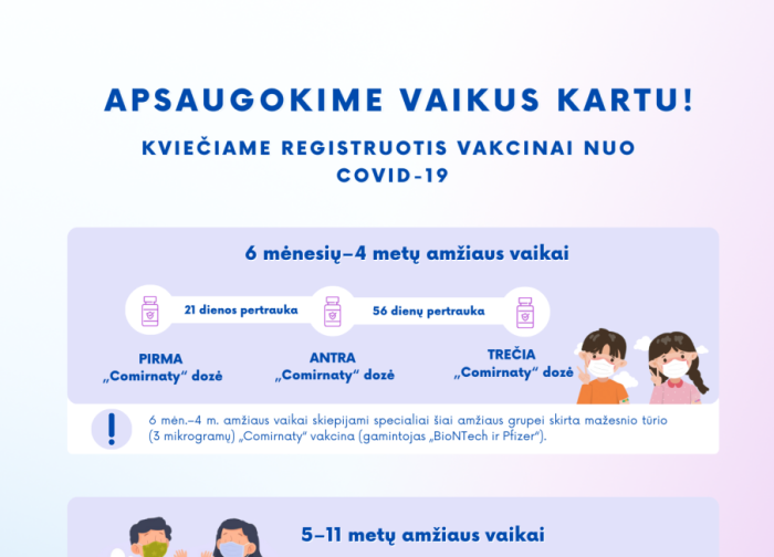 Sveikatos apsaugos ministerija kviečia registruoti vaikus vakcinai nuo Covid-19