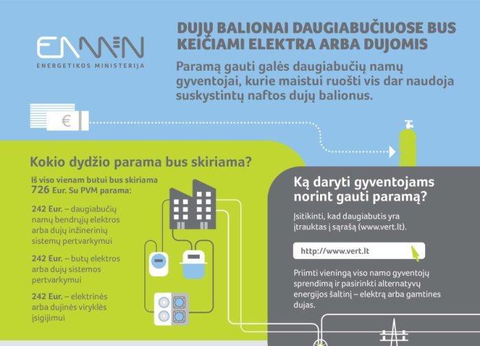 Daugiabučių gyventojai kviečiami pasikeisti dujų balionus