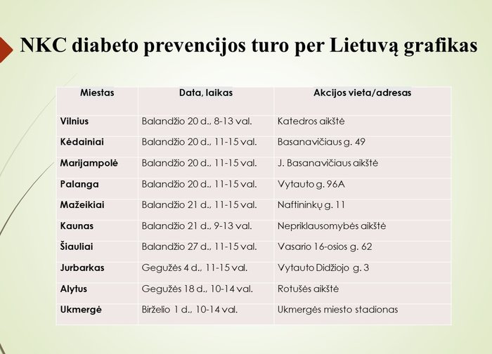 NKC rengia diabeto prevencijos turą per Lietuvą – miestuose nemokamai tirs gyventojus