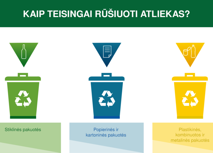 Kviečiame tinkamai rūšiuoti pakuotes ir kitas atliekas