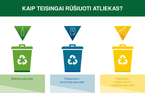Kviečiame tinkamai rūšiuoti pakuotes ir kitas atliekas
