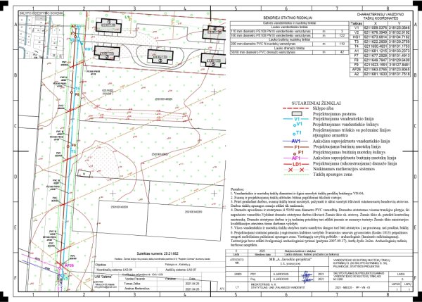 Visuomenės informavimas apie parengtus projektinius pasiūlymus "Vandentiekio ir buitinių...