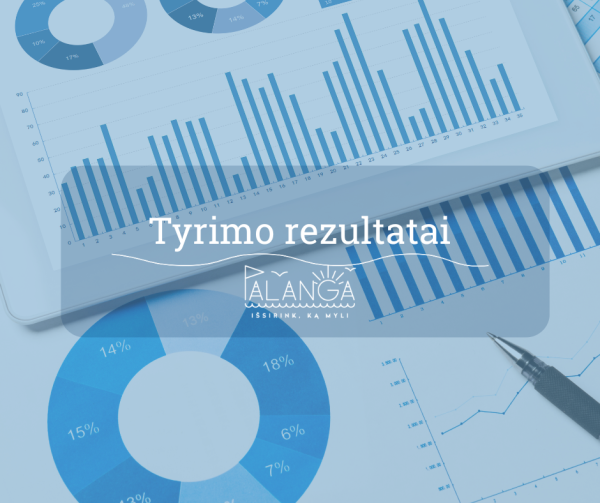 Palangos miesto gyventojų nuomonės apie Palangos miesto savivaldybėje teikiamas kultūros...