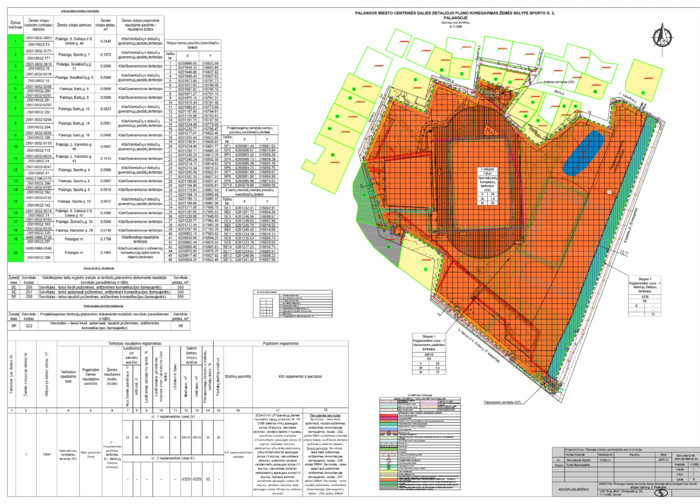 Pritarta Palangos miesto centrinės dalies detaliojo plano koregavimo žemės sklype Sporto g. 3,...