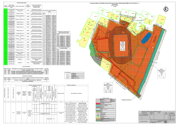 Pritarta Palangos miesto centrinės dalies detaliojo plano koregavimo žemės sklype Sporto g. 3,...
