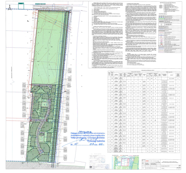 Pritarta žemės sklypo Elijos g. 6, Palangoje, detaliojo plano koregavimo žemės sklypuose Elijos...