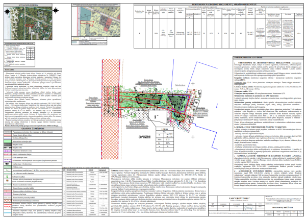 Informuojame, kad parengtas žemės sklypo Birutės al. 52, 54, S. Dariaus ir S. Girėno g. 1, 3, 5,...