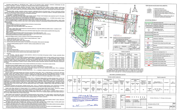 Pritarta teritorijos Užkanavės g. 7A, Palangoje, detaliojo plano, bendrųjų sprendinių formavimo...