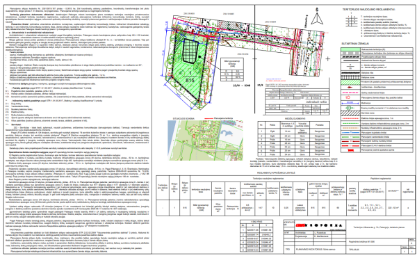 Informuojame visuomenę apie parengtą teritorijos Užkanavės g. 7A, Palangoje, detalųjį planą