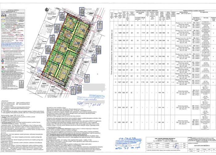 Informuojame apie pritarimą Vilimiškės rajono detalaus suplanavimo projekto koregavimo žemės...