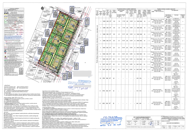 Informuojame apie pritarimą Vilimiškės rajono detalaus suplanavimo projekto koregavimo žemės...