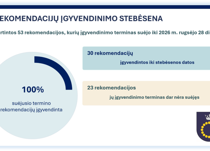 Audito rekomendacijos Palangos miesto savivaldybėje virto konkrečiais pokyčiais