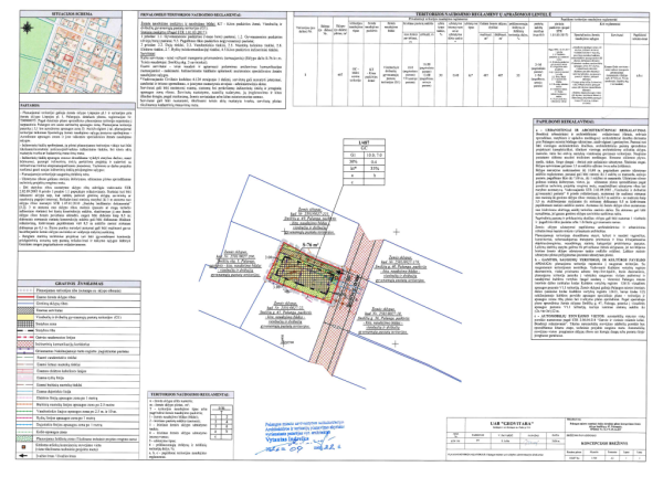 Informuojame visuomenę apie pritarimą Palangos miesto centrinės dalies detaliojo plano koregavimo...